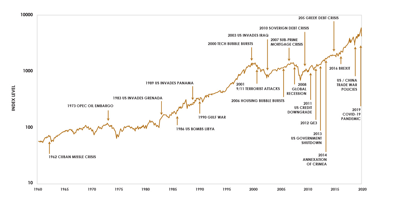 BenefitsOfLongTermInvesting_Chart1_20210507.jpg