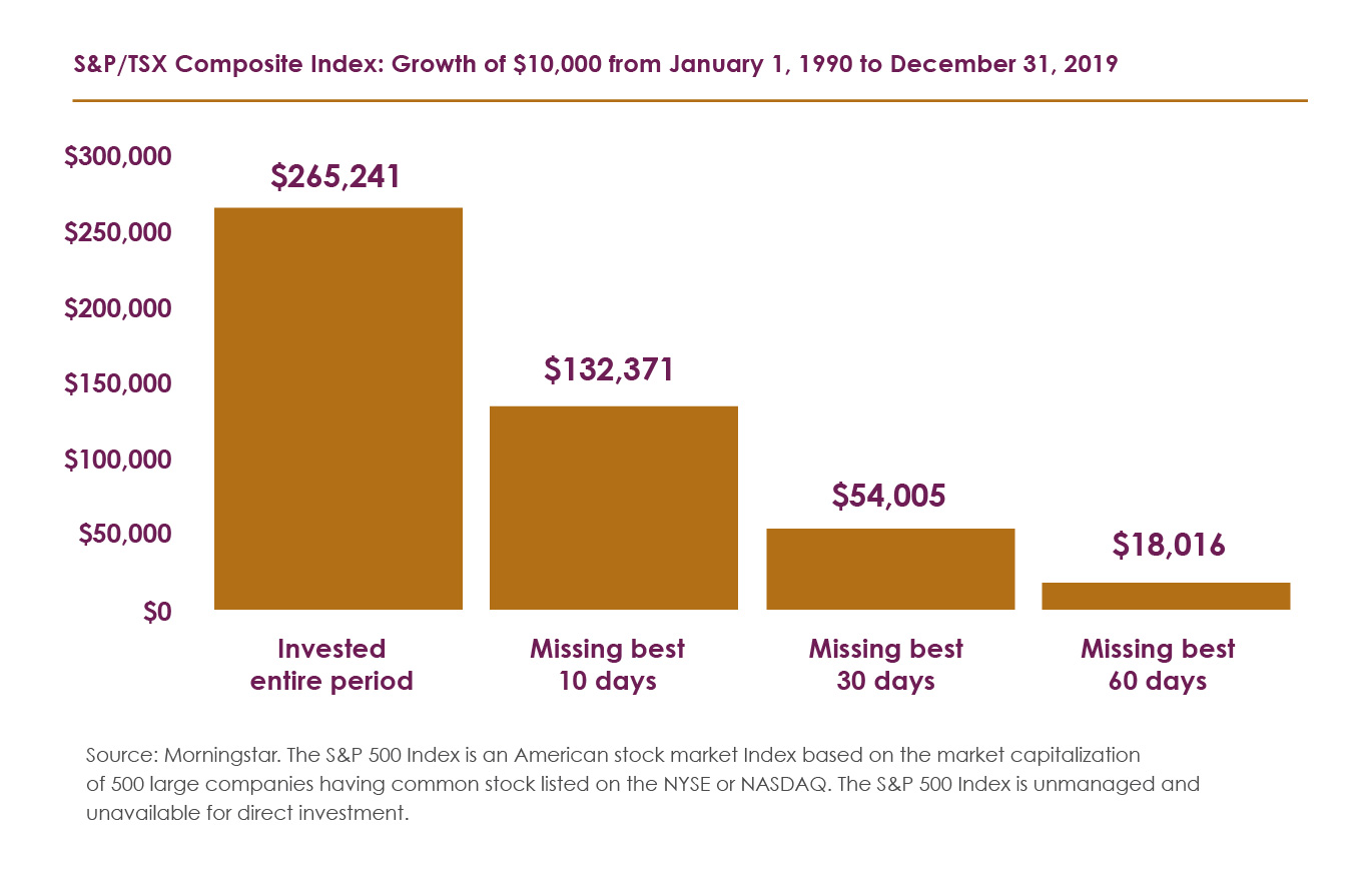 BenefitsOfLongTermInvesting_Chart2_20210507.jpg